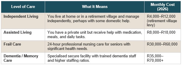 Frail Care, Assisted Living and Long-Term Care | Best Ideas Gateway